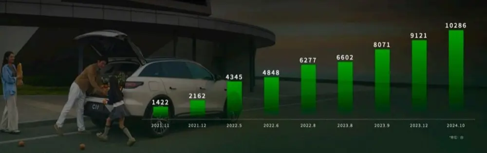 The 10-Year Comeback: How Leapmotor Went from Near-Failure to a €1.5B Stellantis Deal