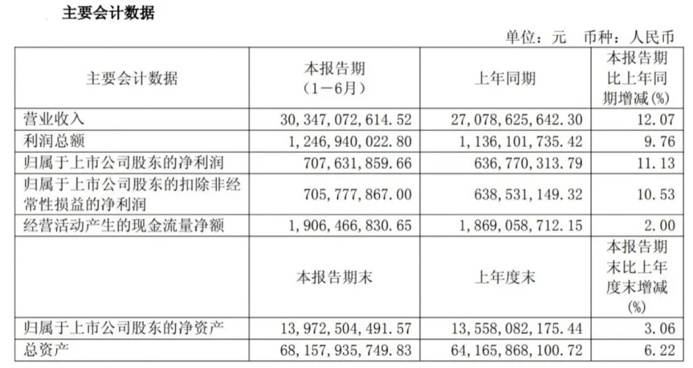 A Tier 1 Competitor's Shocking H1 Results: How China's Joyson Electronics Grew Profits 11% Amidst a Global Price War