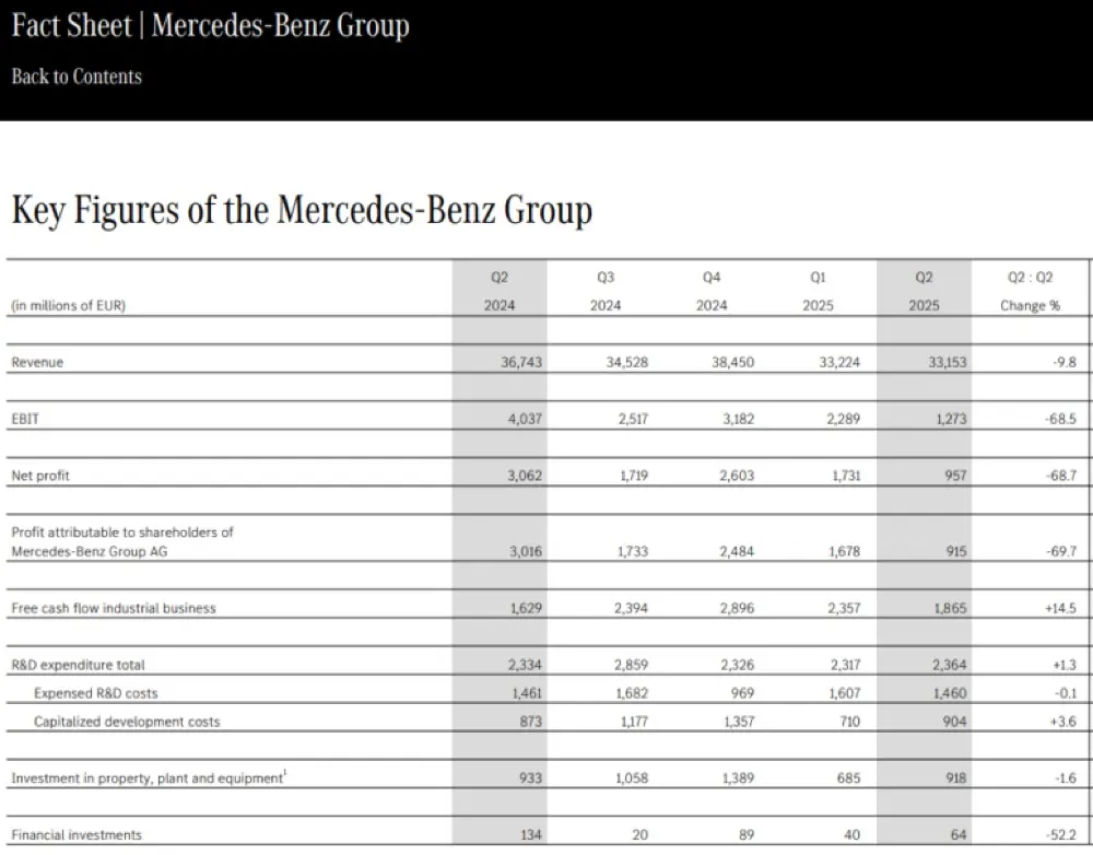 Fall of an Empire: BBA's Profit Shock (Down 56%) Reveals Brutal Truth of the EV War in China