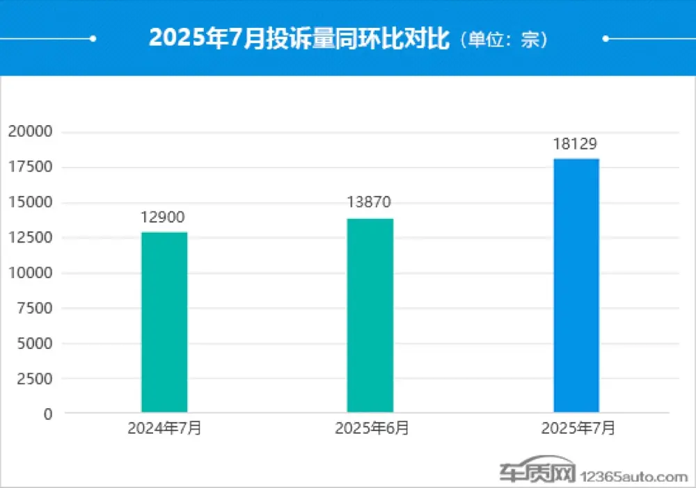 China's Car Complaint Bomb: Steering Failures & 'Software Rage' Expose a Quality Crisis in the Smart EV Era