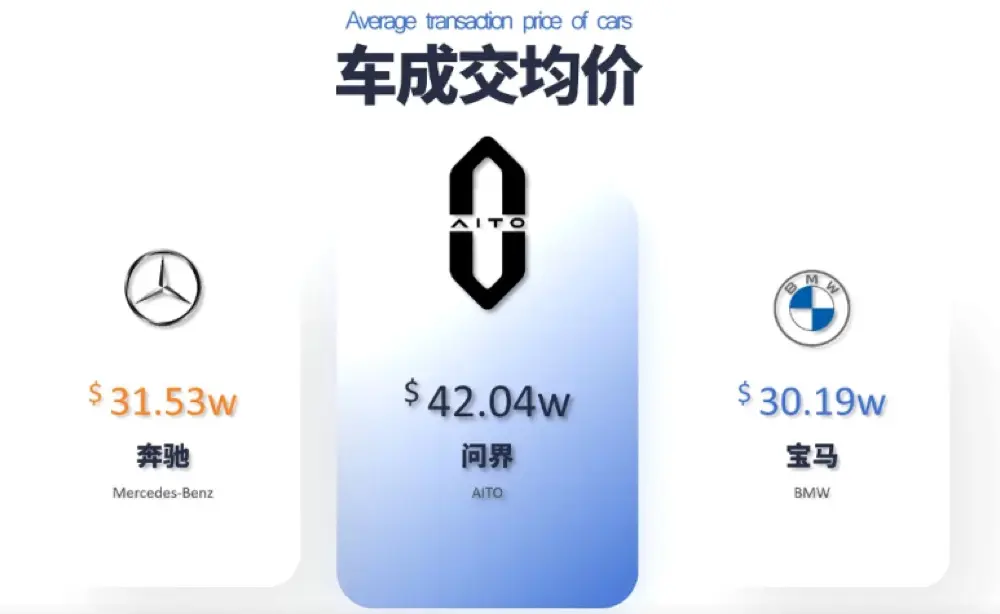 Everyone Thinks AITO is Huawei's Car. They're Wrong. The Shocking Story of Seres' Rise from Springs to a €45B Auto Giant