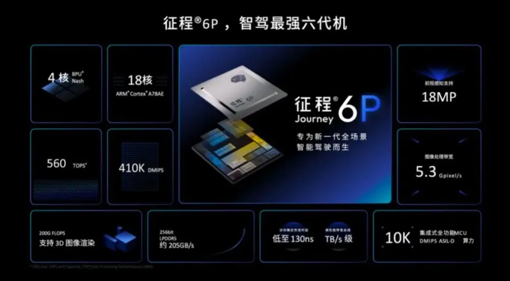 HORIZON Journey 6P