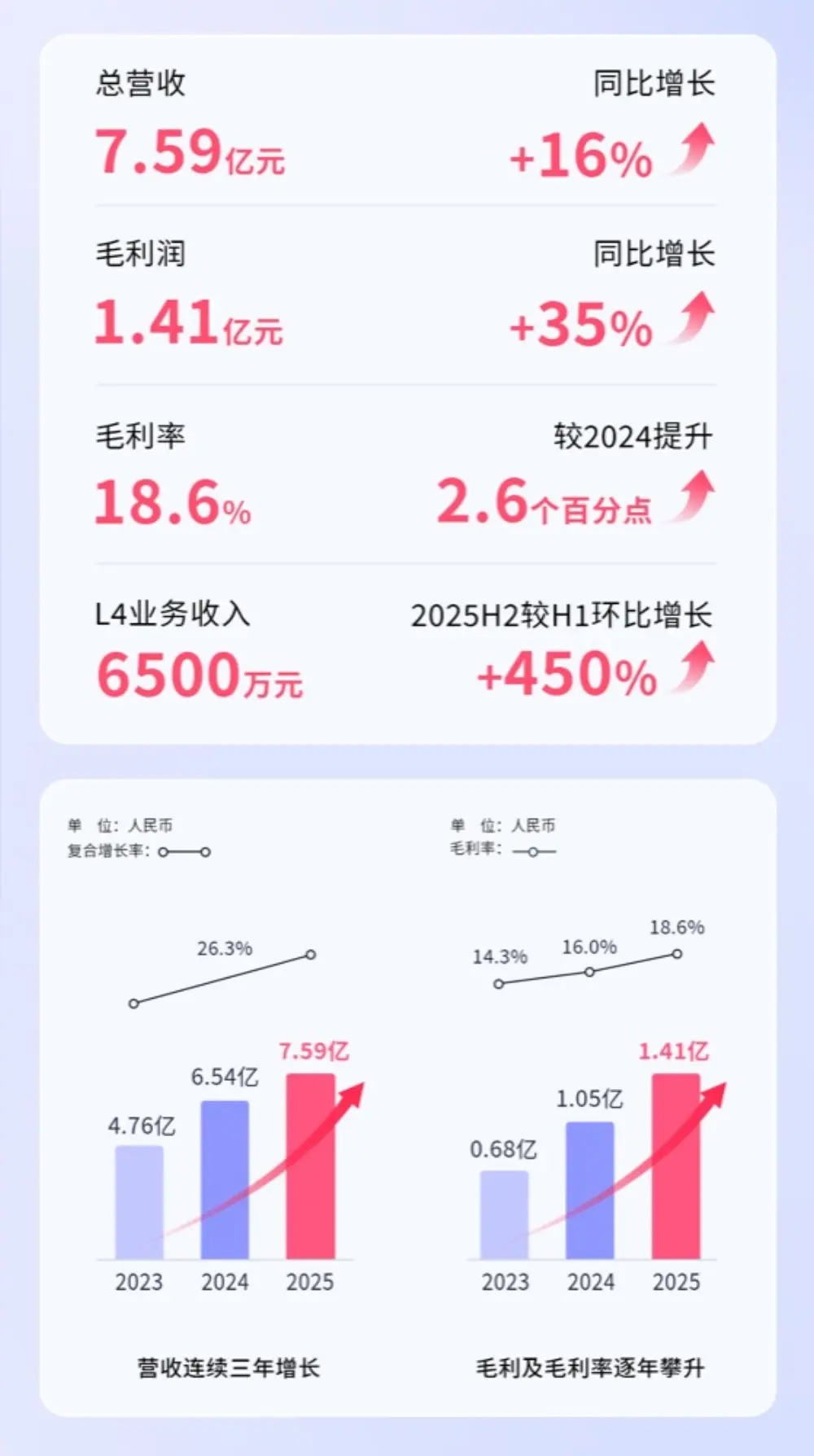 Minieye IPO Analysis: Dual-Wheel Strategy Drives Revenue Growth Amid 113% R&D Surge