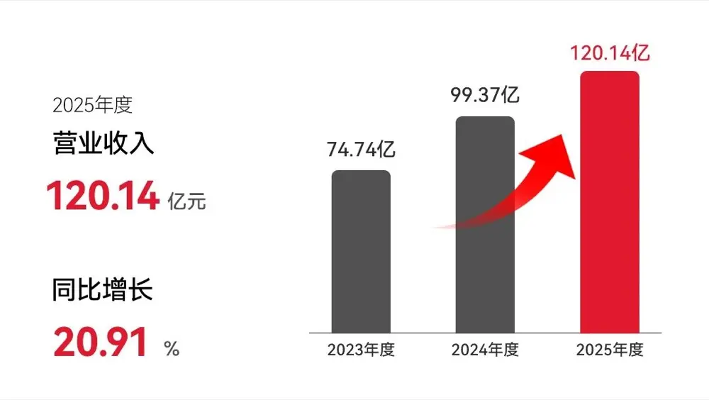 Bethel's $1.7B Breakthrough: How Chinese Brake-by-Wire Suppliers Are Rewiring the Global Auto Industry