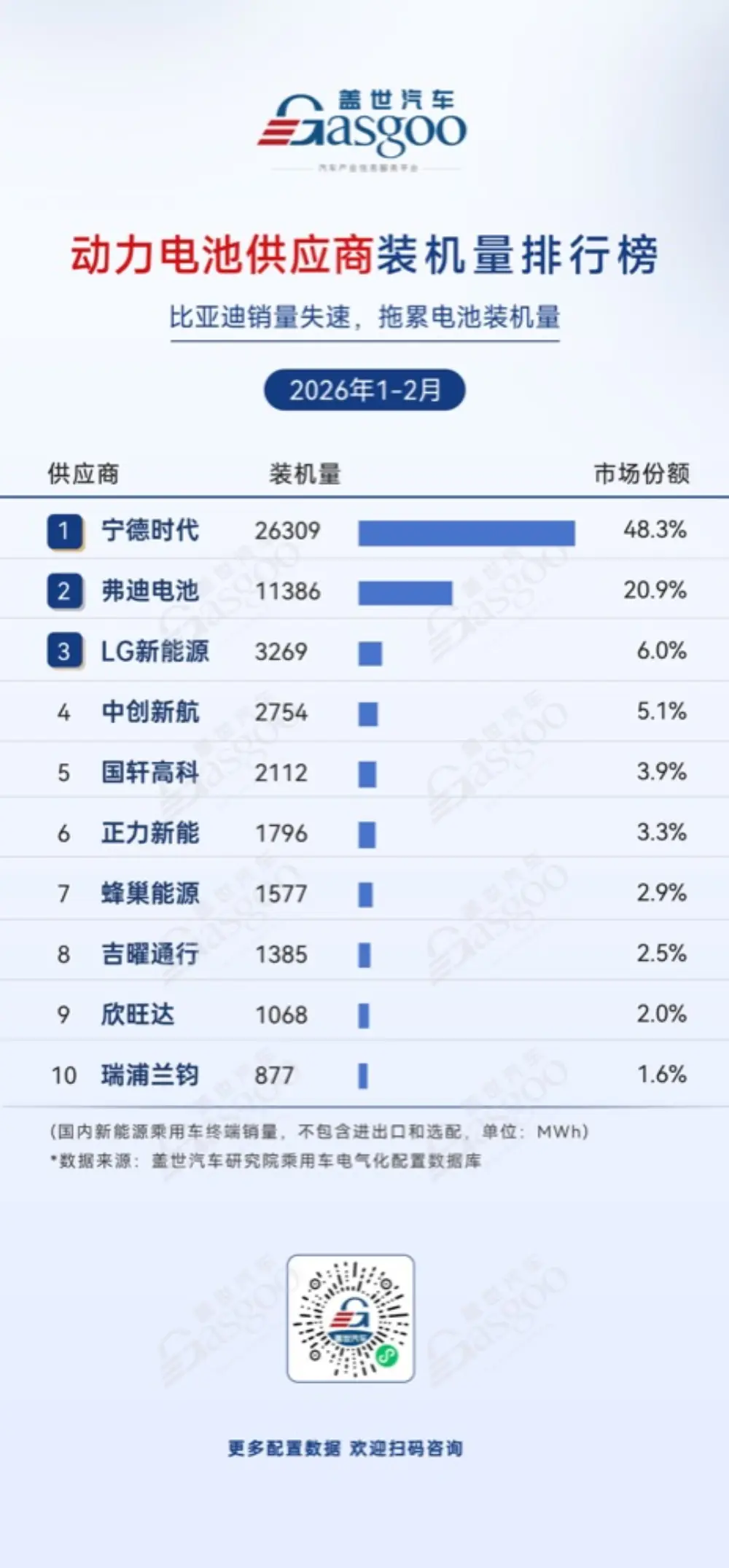 China EV Battery Supply Chain Consolidation: CATL and BYD's Duopoly Threatens Western Suppliers