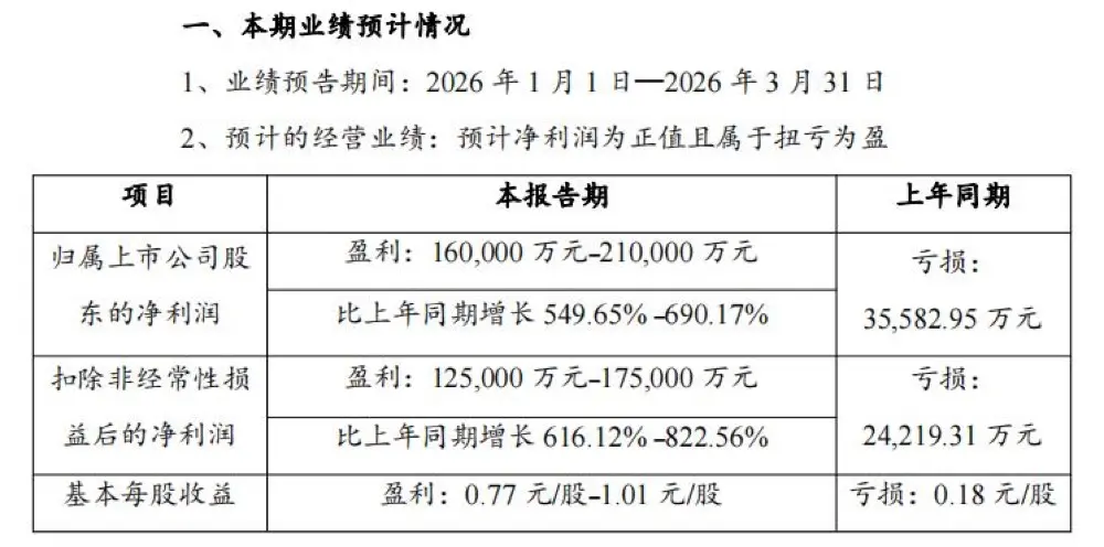 Ganfeng Lithium Profit Surge: 690% Rally Signals Battery Cost Inflation for Western EV Makers