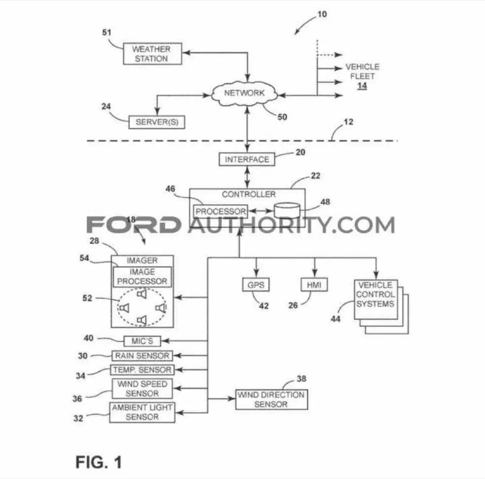 Ford Weather Detection Patent: Crowdsourced ADAS Strategy vs. Tesla and Chinese EVs