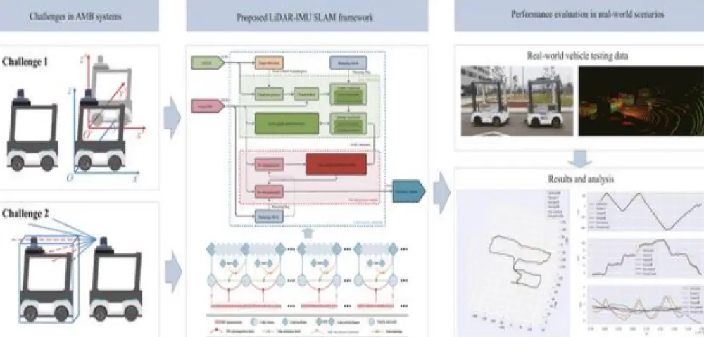 China Solves the 'Last Meter' Problem: How New LiDAR Tech Revolutionizes Autonomous Modular Bus Docking