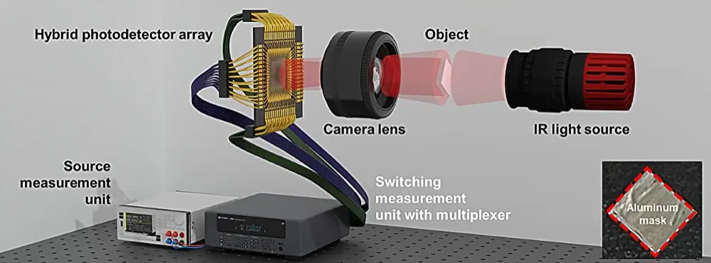 SWIR Sensors Autonomous Driving: Korean Breakthrough Threatens LiDAR Dominance