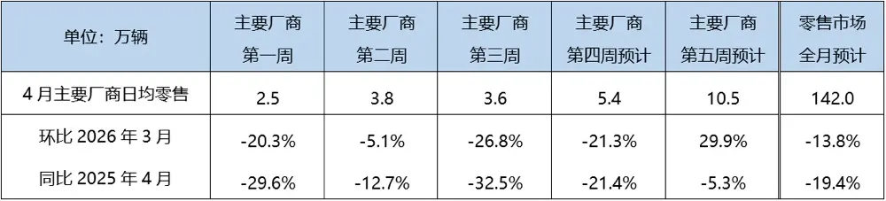 China EV Market Penetration Hits 60 Percent: A Critical Warning for Western Investors