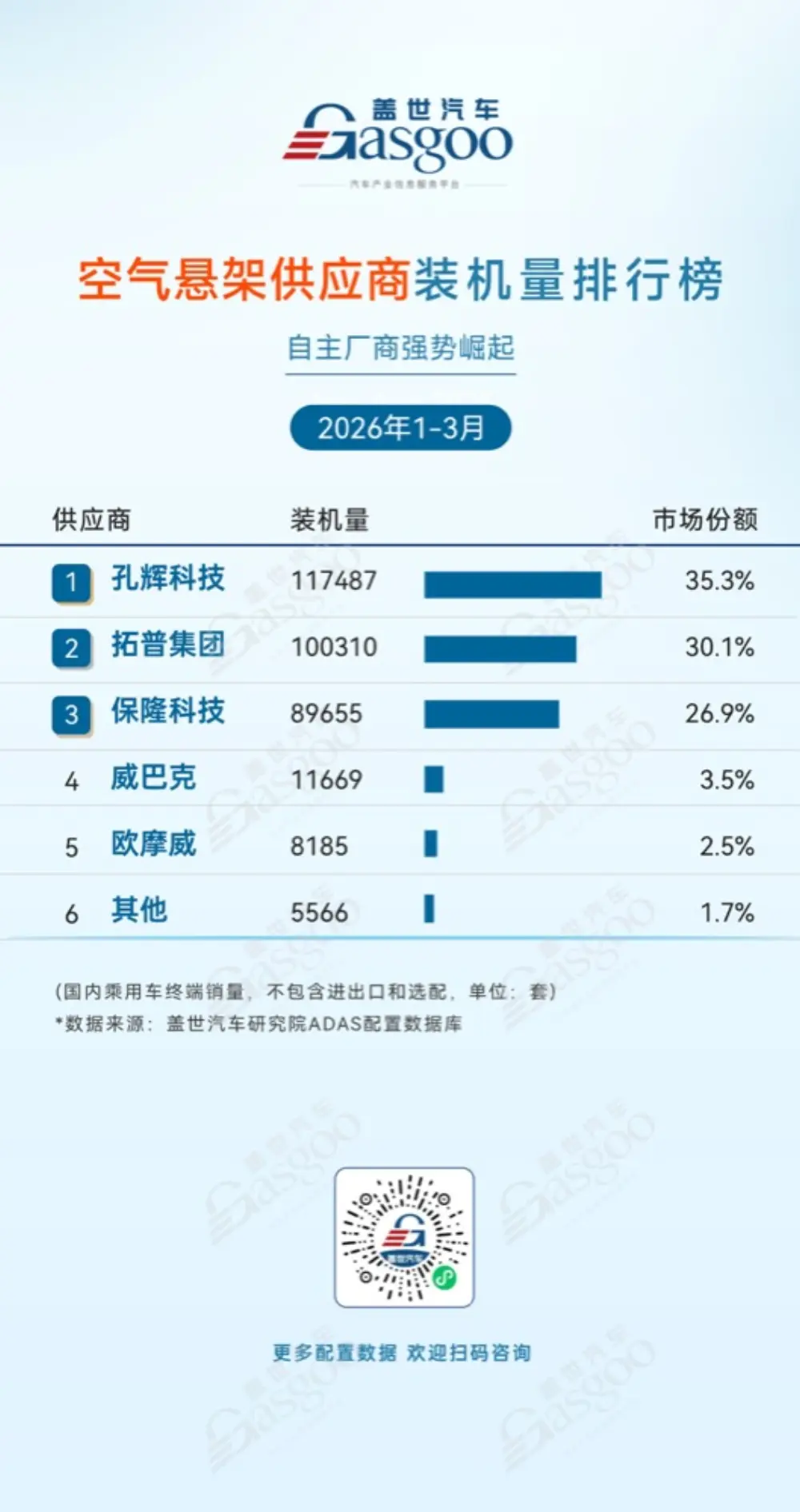 2026 Q1 ADAS Supplier Rankings: Local Giants Reshape China's Auto Supply Chain