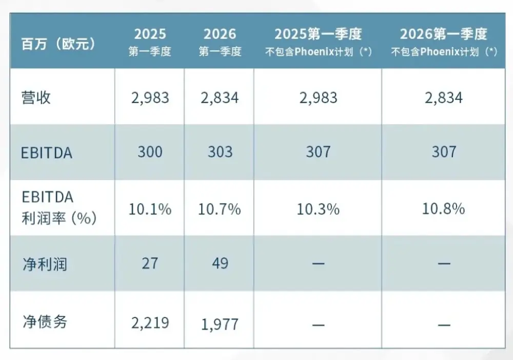 Gestamp's Q1 2026 Earnings Surge: A Resilient Strategy in a Challenging Global Auto Market