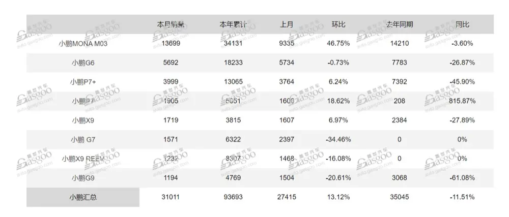Xpeng GX's Aggressive Pricing Strategy: A Game-Changer in the EV Market?