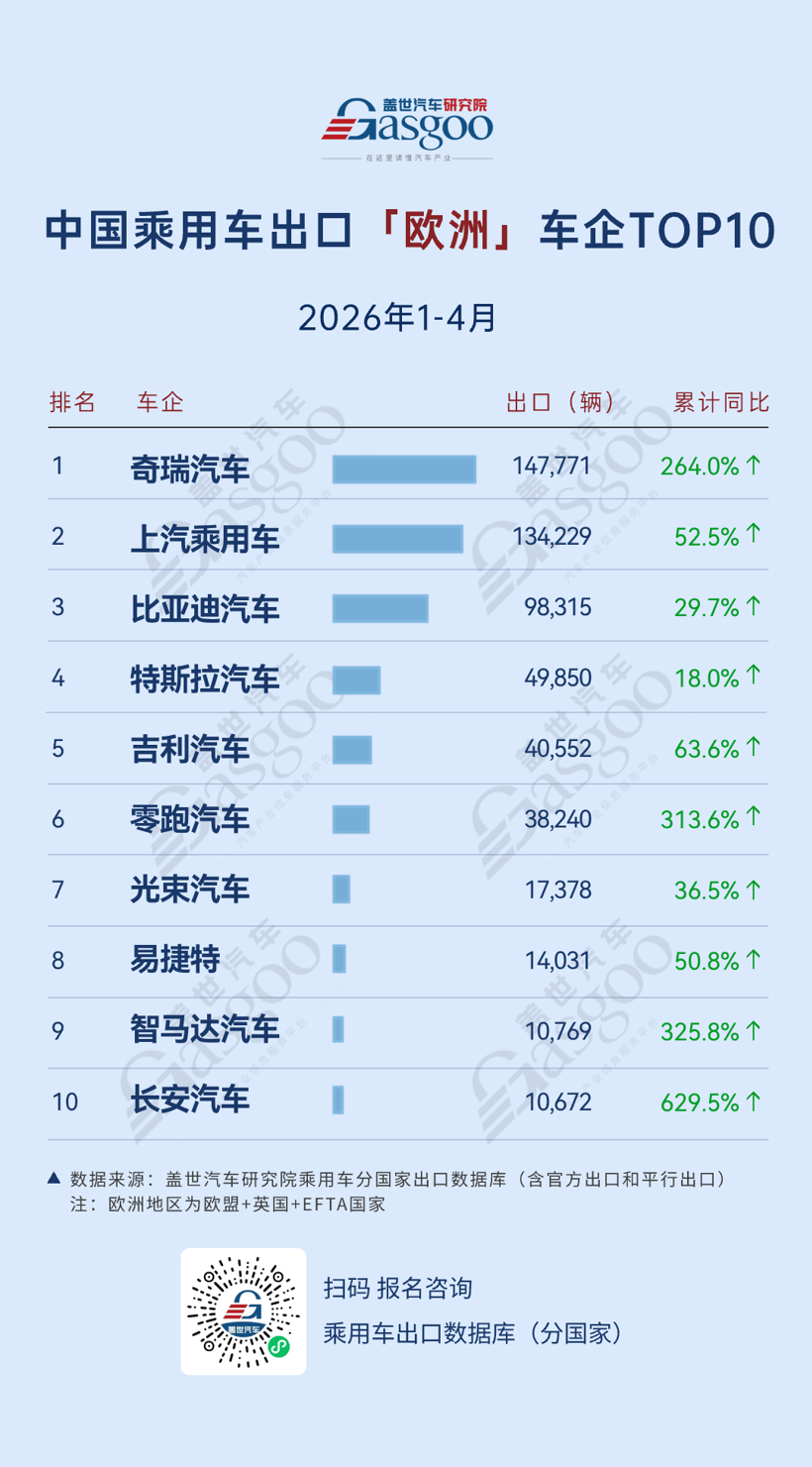 Chinese EV OEMs Expand Globally: Chery, BYD, and Geely Lead in South America and Southeast Asia