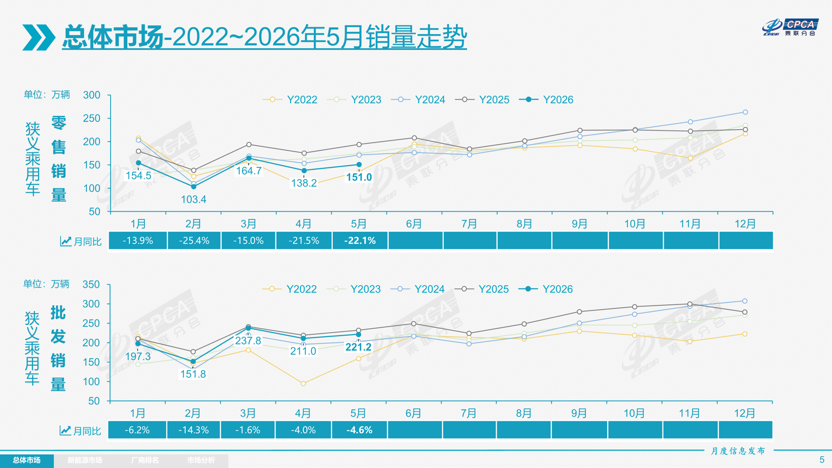 Chinese EV Market Sees Record High Penetration Rate: The Shift from Traditional to New Energy Vehicles