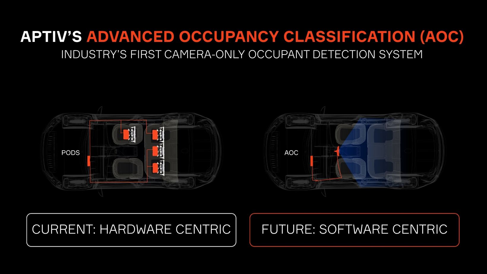 Beyond Seat Sensors: How Aptiv’s Pure-Vision Cabin Sensing Redefines SDV Safety & Costs