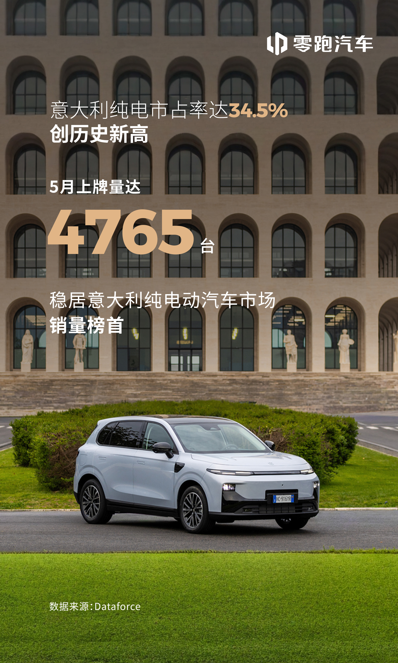 How Leapmotor EV Sales in Italy Achieved a Dominant 34.5% Market Share