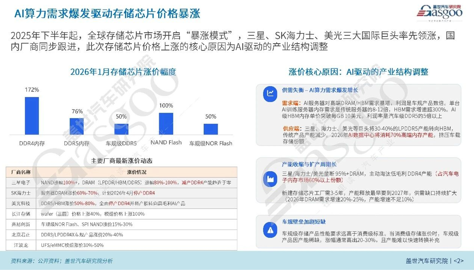 Dramatic Shift in Chinese EV Supply Chain: Storage Chip Boom vs. Struggling Manufacturers