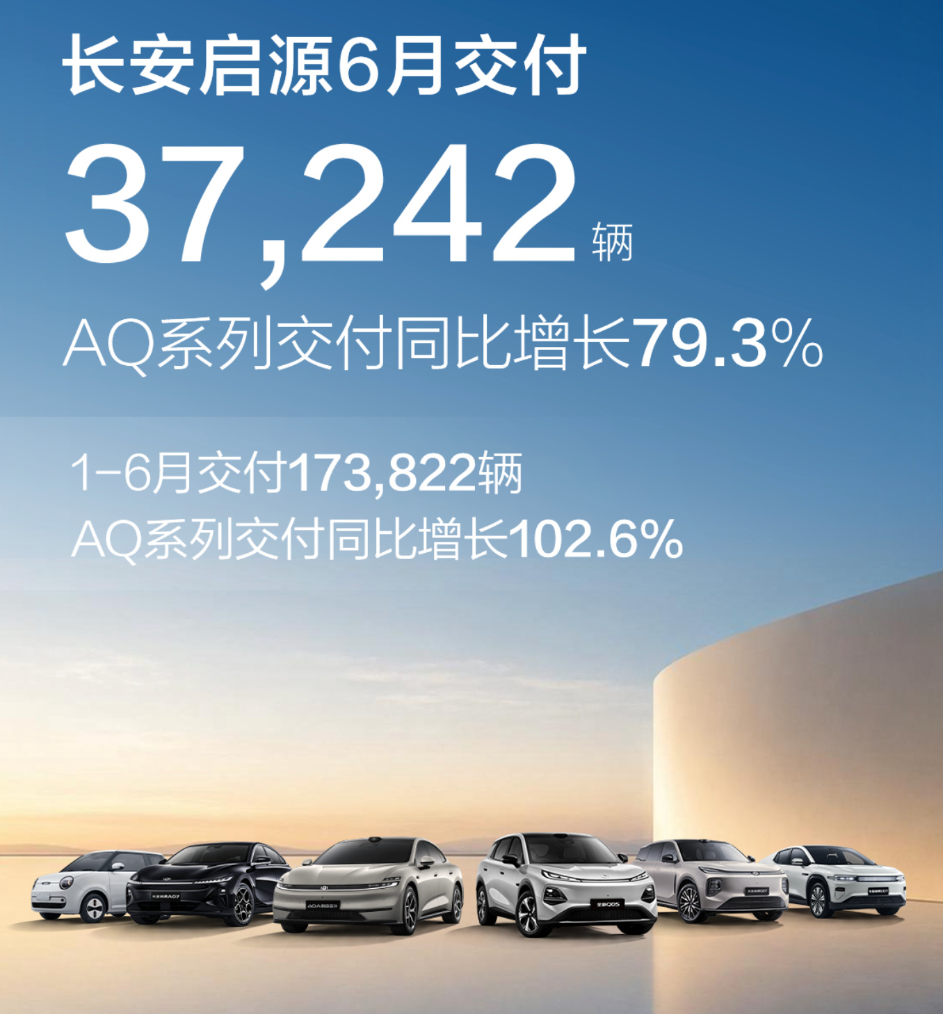 Changan EV Strategy Pivot: Margin Over Volume Signals Chinese Market Consolidation