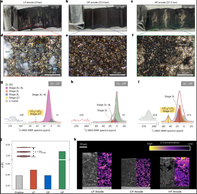 How a New EV Battery Lifespan Breakthrough Could Double Pack Longevity