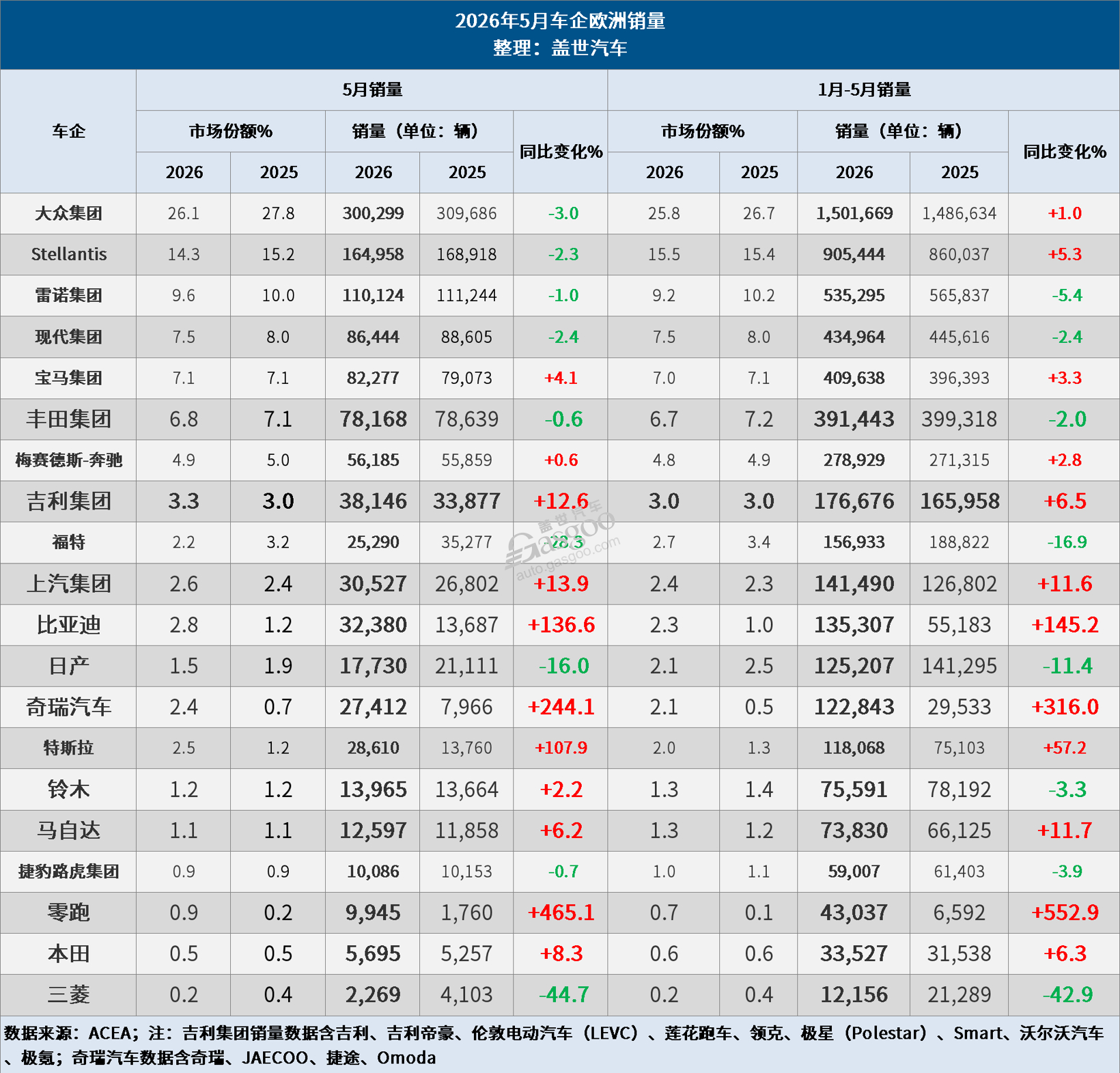 How Chinese EV Market Share in Europe Surpassed Japanese Automakers