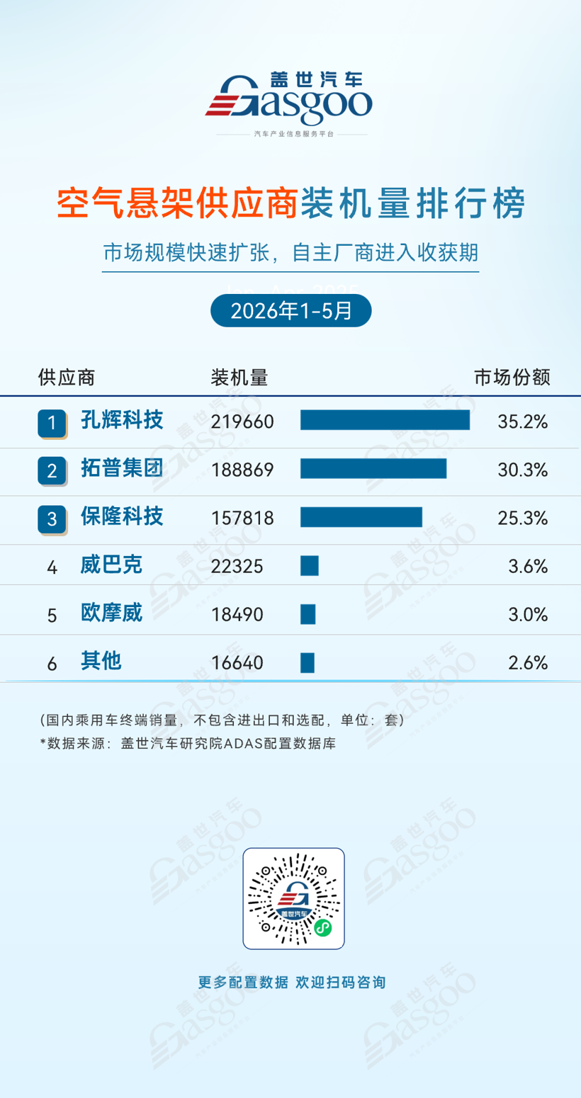 China ADAS Market Share 2026: Domestic Suppliers Displace Global Tier-1 Giants