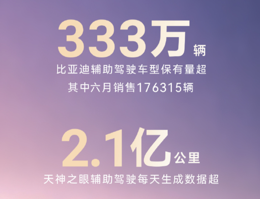 How BYD Autonomous Driving Data Reached a Massive 3.33 Million Fleet Milestone