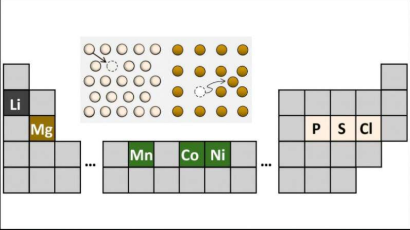 Sulfide Solid-State Battery Technology: The 1nm Coating Breakthrough Solving Interface Instability