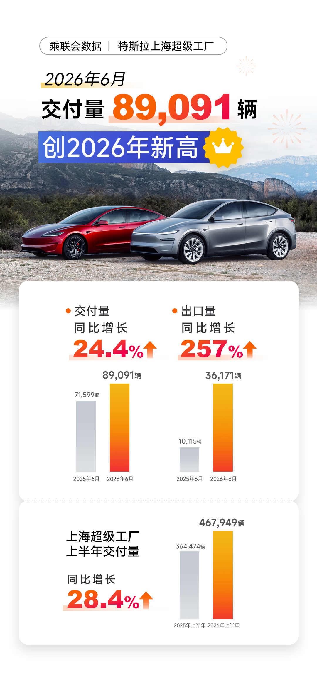Tesla Q2 Results: Why the Tesla AI Strategy Valuation Outweighs EV Delivery Records