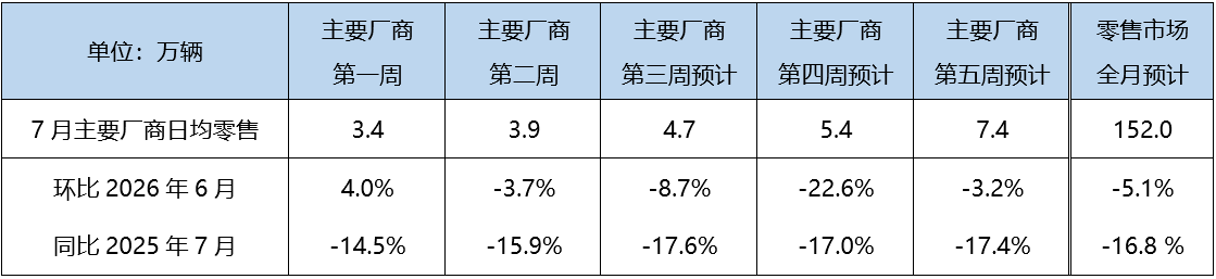 China EV Market Penetration Projected to Hit Historic Record in July Slump