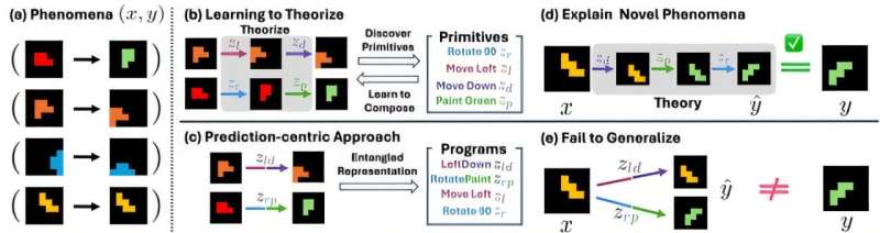 Next-Gen AI: How KAIST's Child-Inspired Model Advances Autonomous Driving World Models