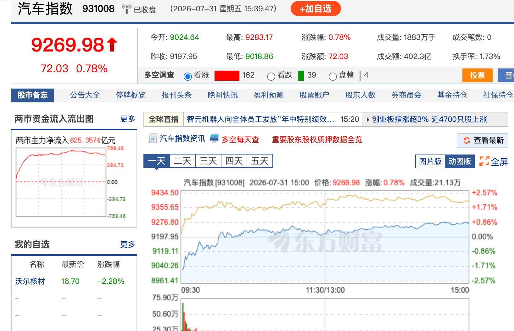 China EV Stock Investment Signals: Why Institutional Bottoming Hints at a Valuation Rebound