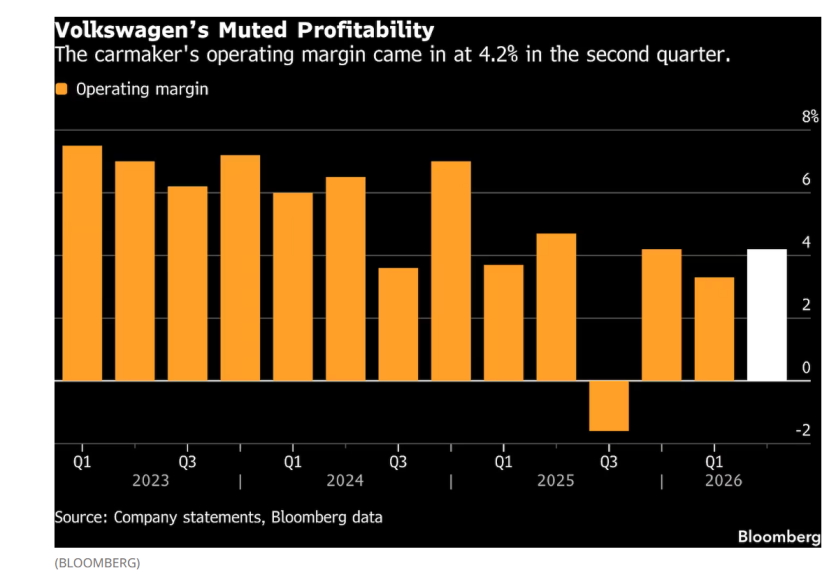 Volkswagen China EV Strategy: Shifting from Profit Center to Global R&D Competency
