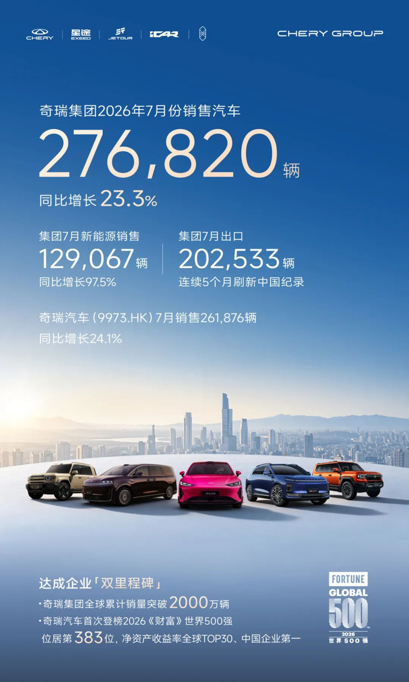 Chery Automotive Export Growth Breaks Records: A Strategic Localization Playbook