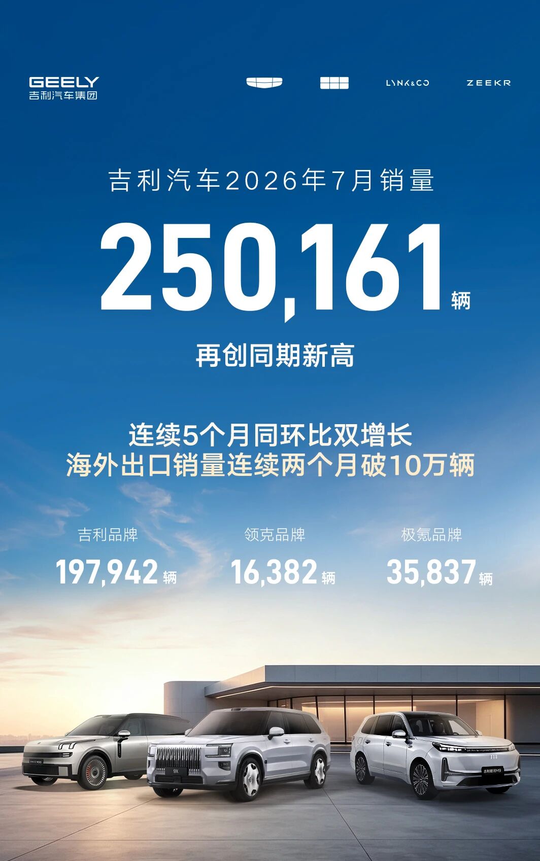 How Geely NEV Penetration Rate Reached 64% in July 2026: Strategic Lessons for Global OEMs