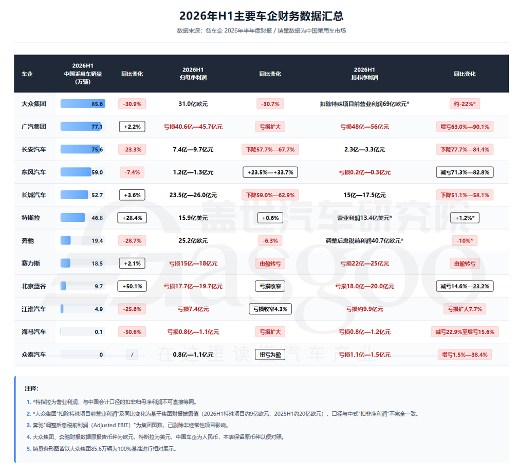 Inside the Chinese EV Market Consolidation: H1 2026 Data Signals a Major Industry Shakeup