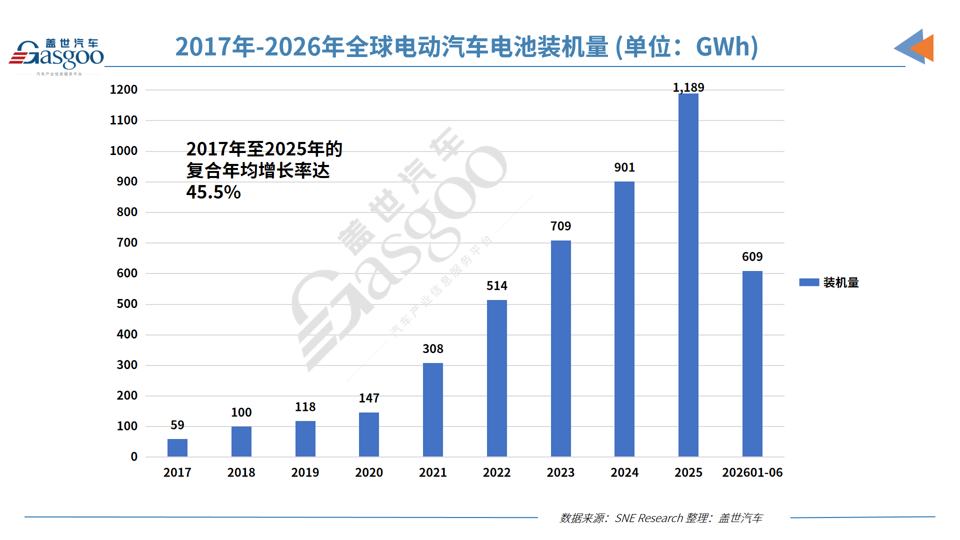 Global EV Battery Manufacturing Trends: The Rise of Strategic Localization