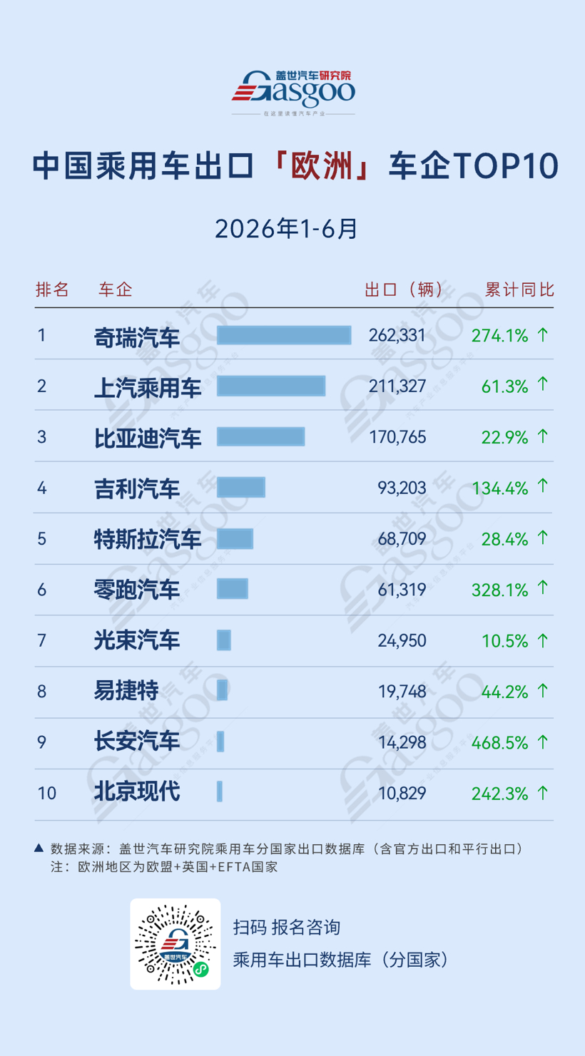Chinese EV Global Market Expansion in H1 2026: Geely and Leapmotor Lead Regional Surges