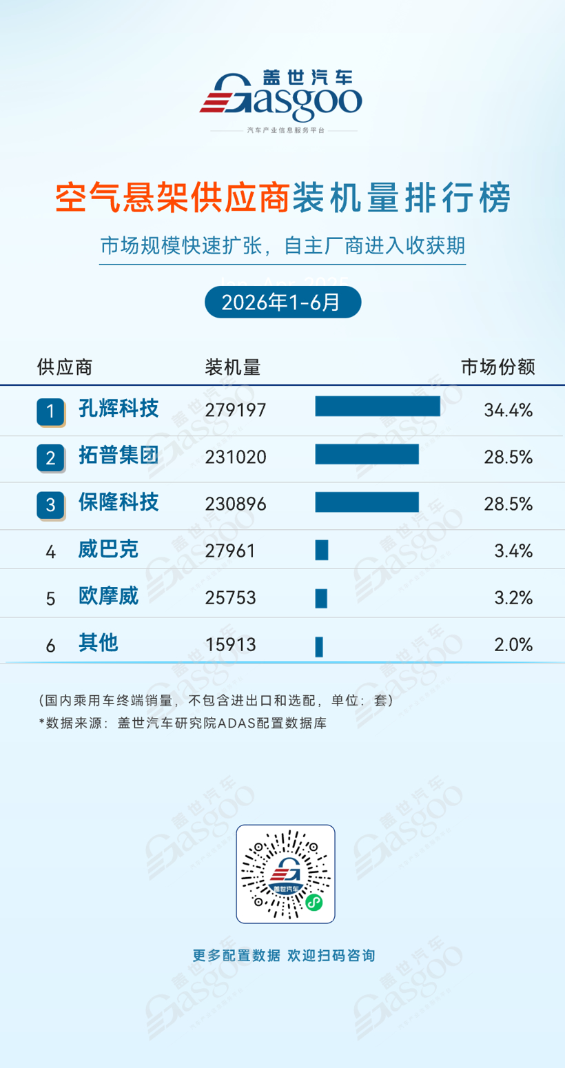 2026 H1 ADAS Supplier Rankings: Domestic Control and Technological Advancements in China
