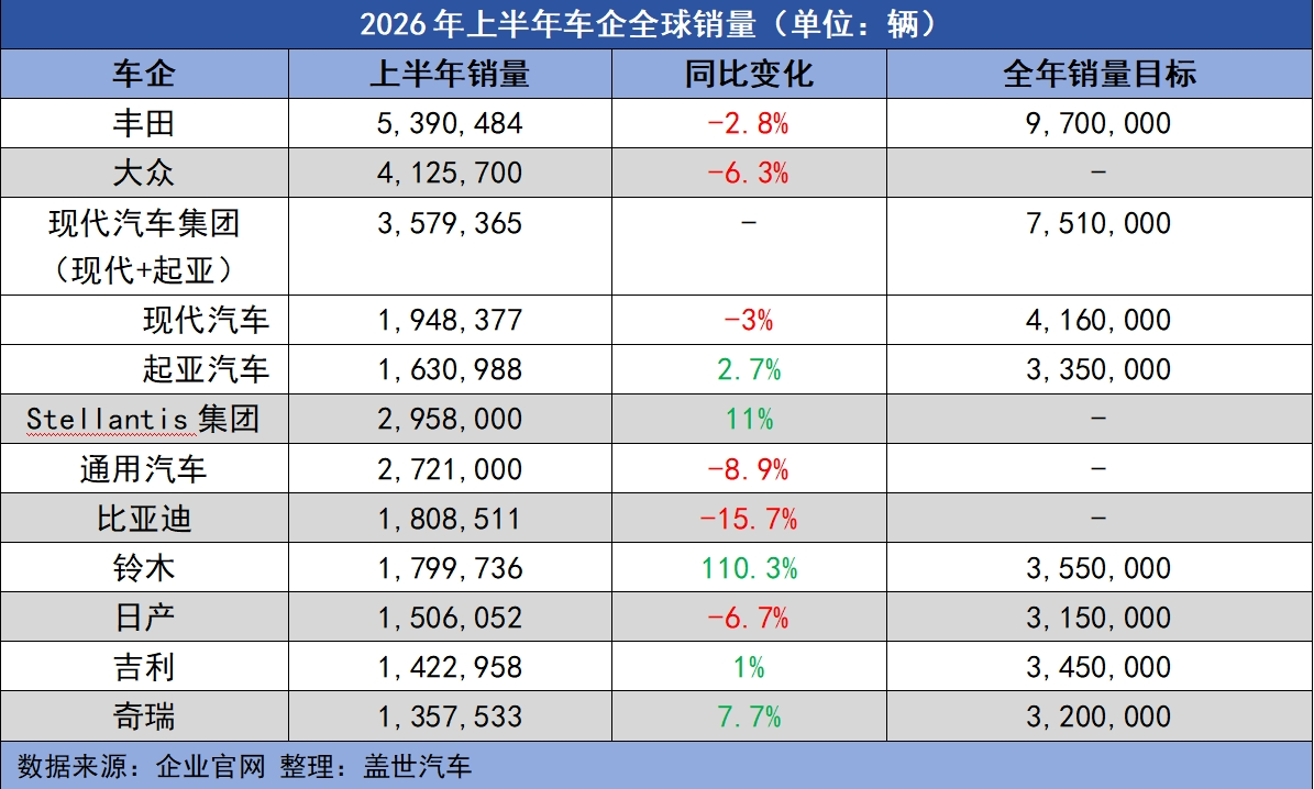 Chinese Automaker Global Sales Expansion: Analyzing the H1 Shift in Global Automotive Market Share