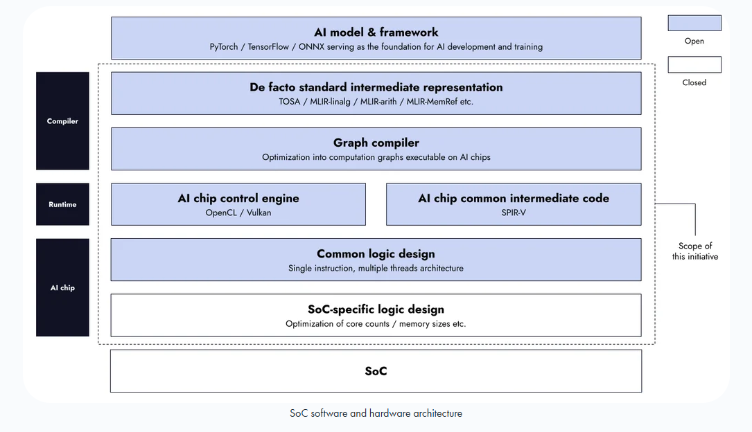 Why TIER IV’s Open-Source Autonomous Driving Chip Will Shift the L4 AV Landscape
