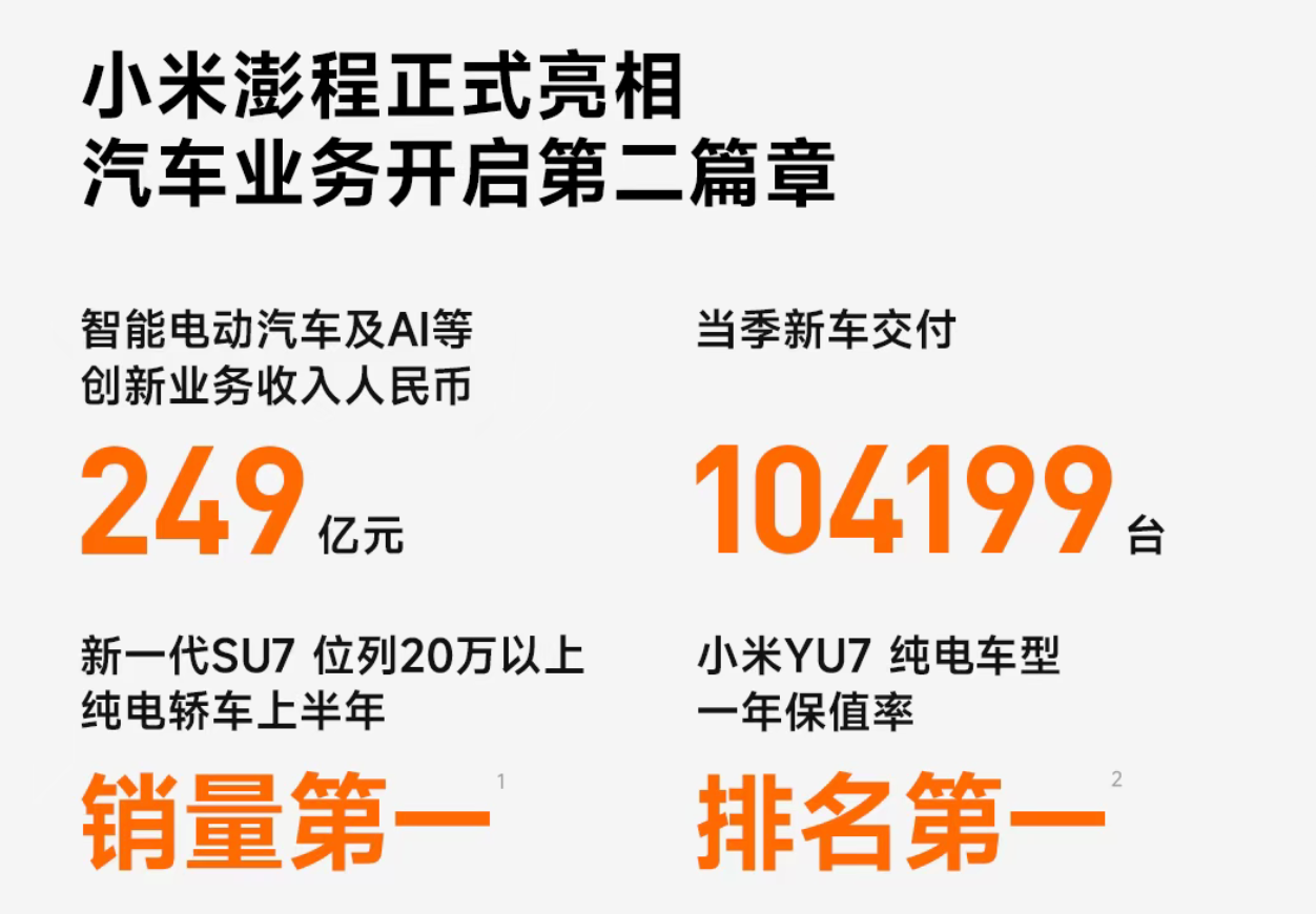 Xiaomi's Q2 Revenue Boost from EV Business Signals Strategic Shift