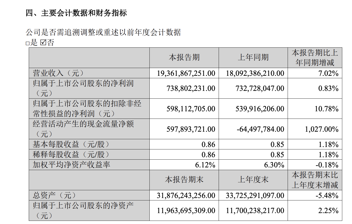 Jiangling Motors Reports 7% Revenue Growth in 2026 H1