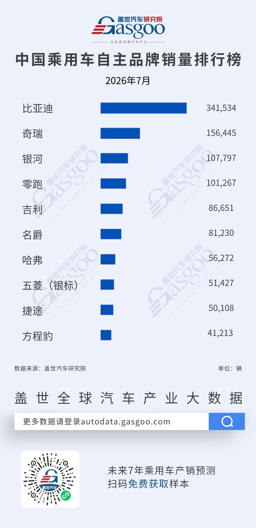 Chinese Domestic EV Market Share: BYD Consolidates Massive Scale Advantage in July 2026
