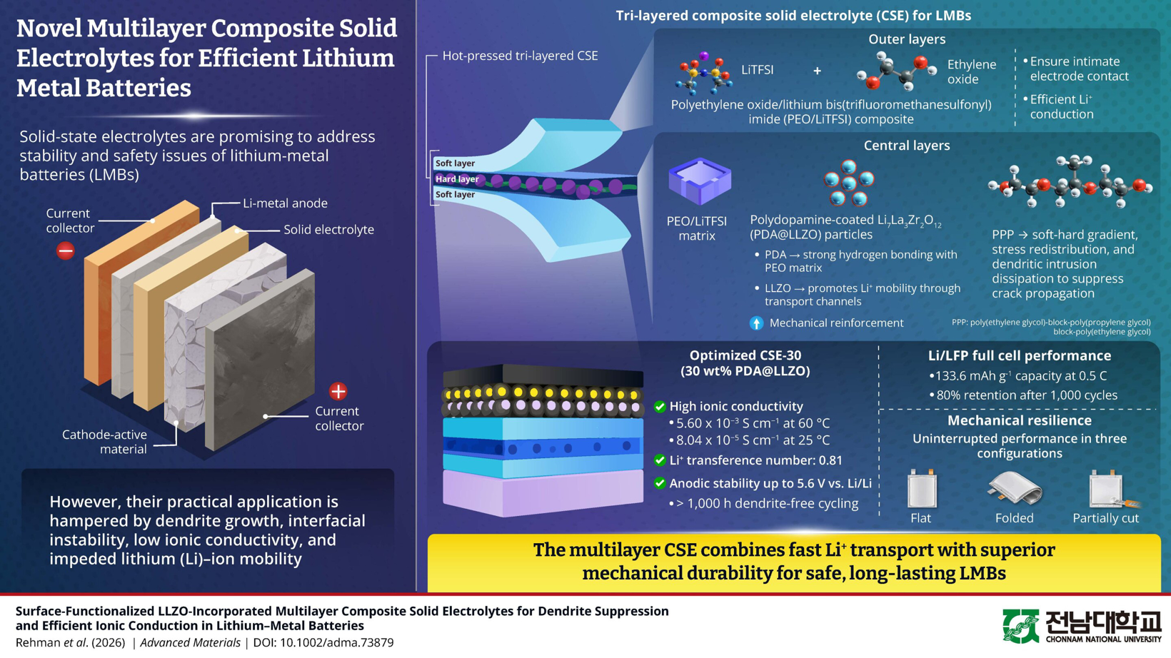 Next-Gen Lithium Metal Battery Breakthrough: South Korea's New Three-Layer Electrolyte Solves Dendrite Safety Issues