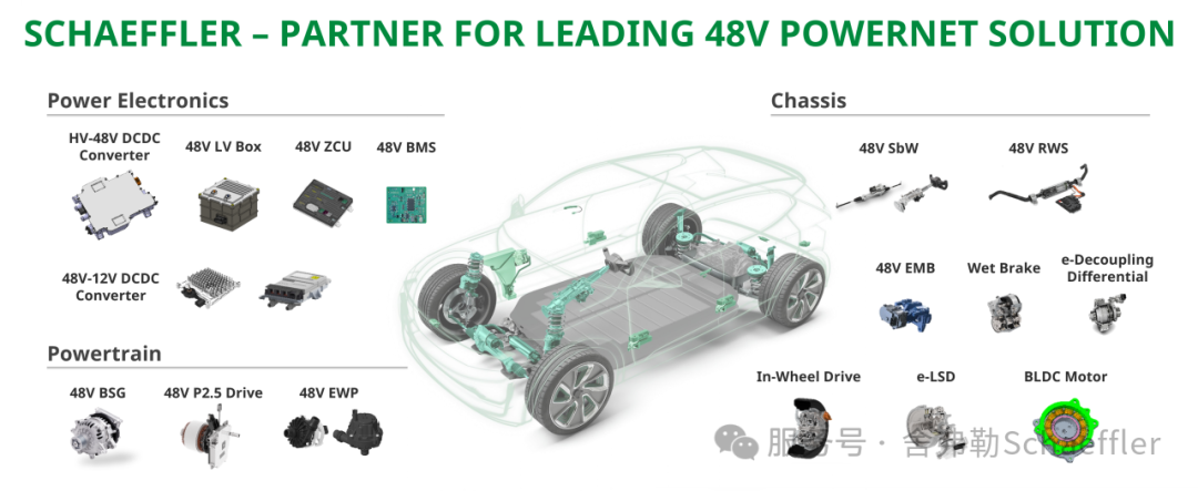 Schaeffler Unveils Next-Generation Automotive Zone Controller Platform