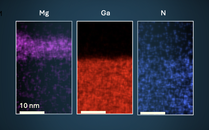 How Nagoya University's GaN Breakthrough Accelerates GaN Power Semiconductors in EVs