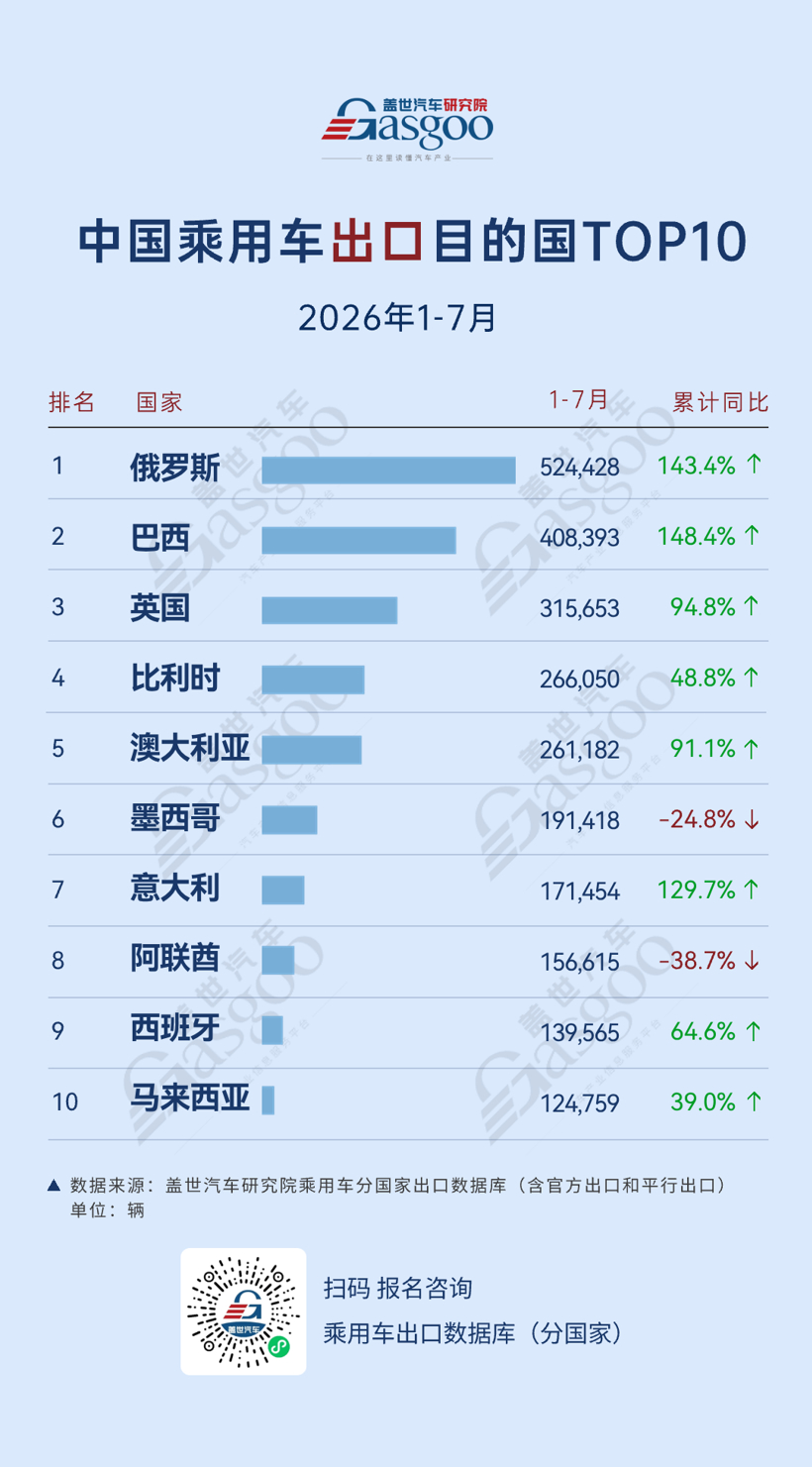 Global Pivot: What Chinese Car Export Trends 2026 Reveal About the New Automotive Order