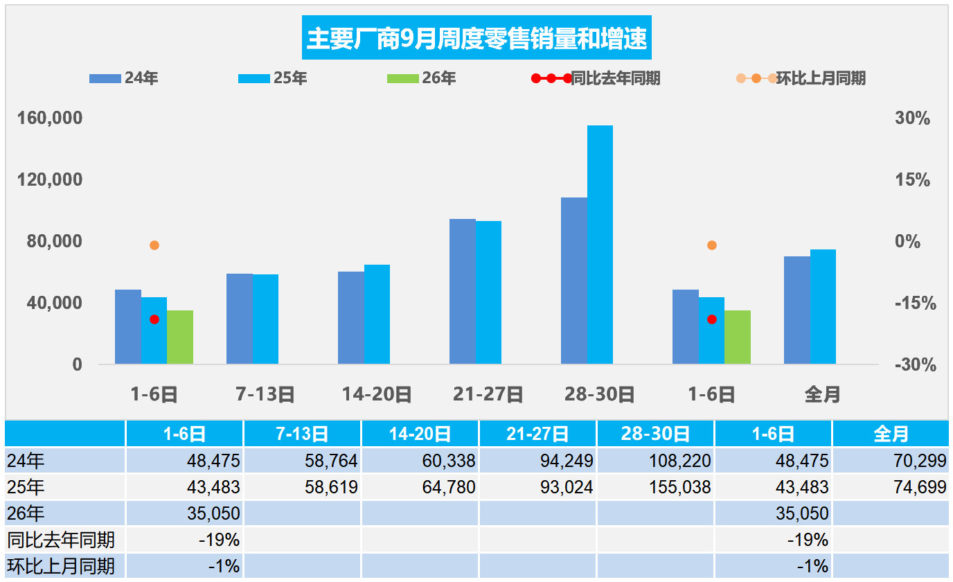China Electric Vehicle Market Penetration Surpasses Historic 70% Threshold in Early September 2026