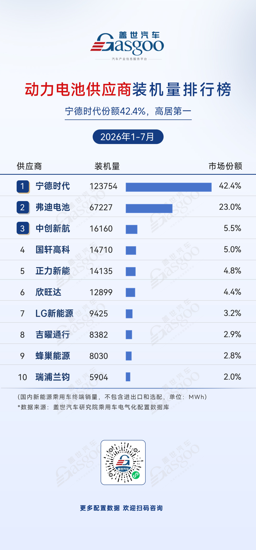 Chinese EV Vertical Integration: 2026 Electrification Supplier Rankings